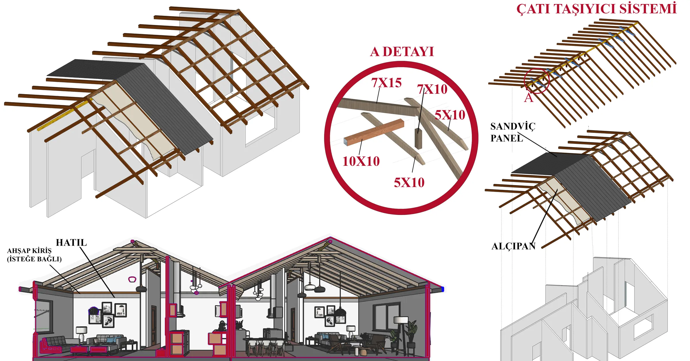 Çatı taşıyıcı sistemi: ahşap aşık ve mertek aksonometrisi, A detayı, sandviç panel ve perspektif kesit.
