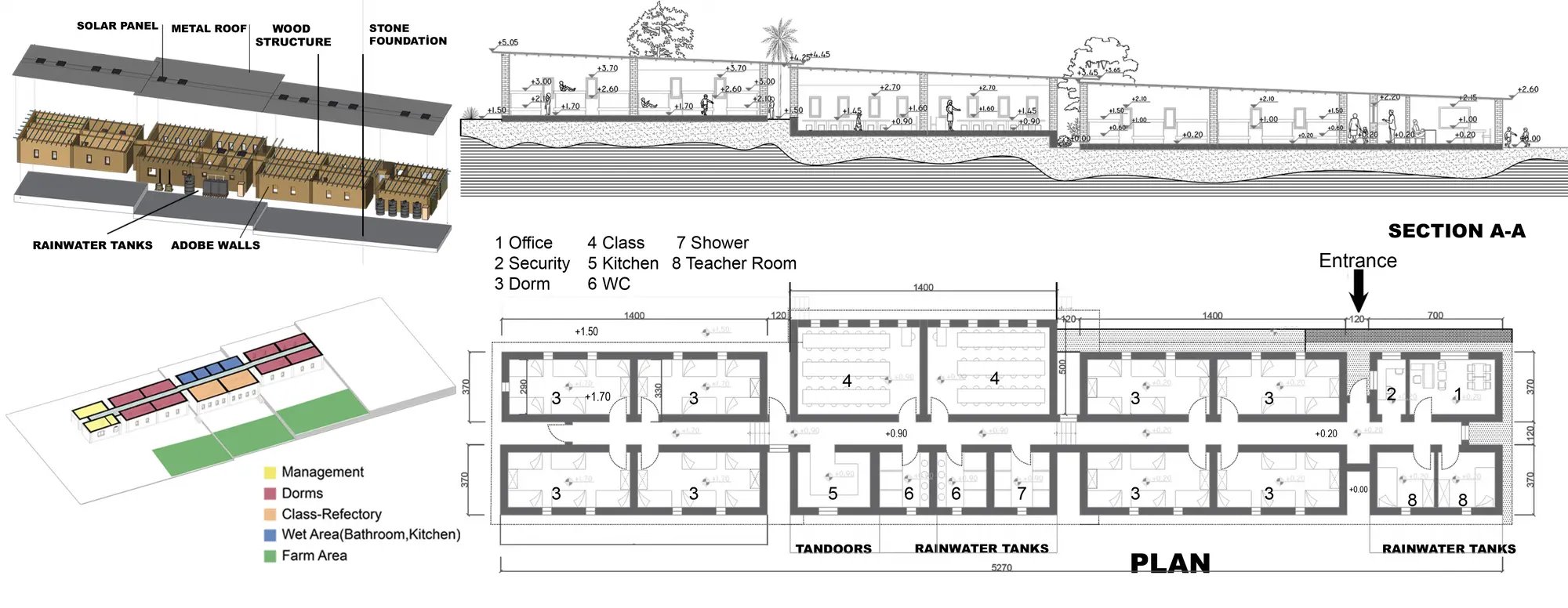 Patlatılmış aksonometri, işlev şeması, kesit ve plan