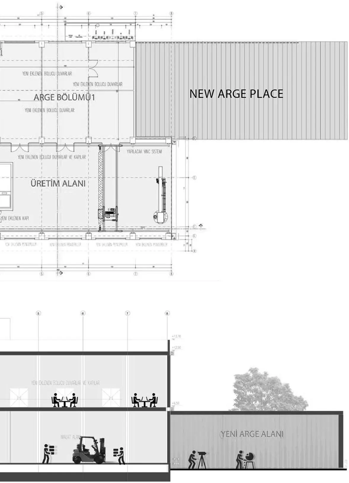 Plan ve kesit: üretim alanı, Ar-Ge bölümü ve yeni Ar-Ge ek yapısı; insan ve forklift figürleriyle.